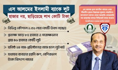 ইসলামী ব্যাংকে লাখ কোটি টাকার কেলেঙ্কারি, জড়িত এস আলম ঘনিষ্ঠ ২৪